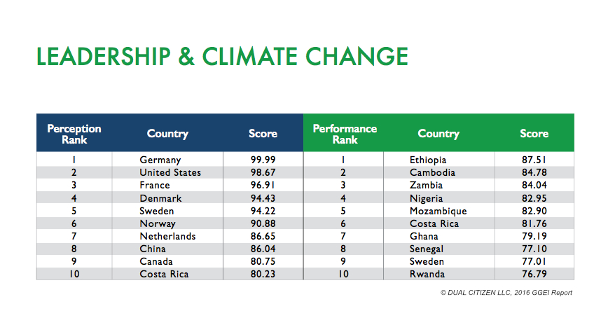 leadership-climate-change